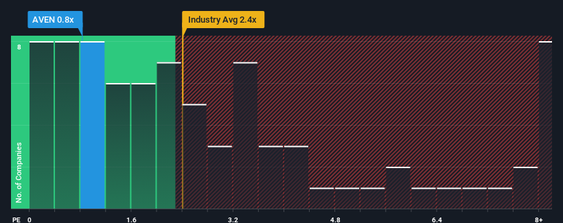 ps-multiple-vs-industry