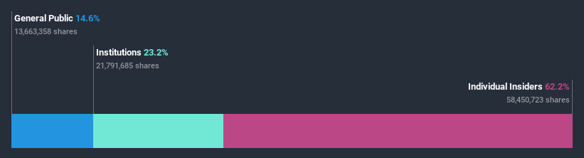 ownership-breakdown