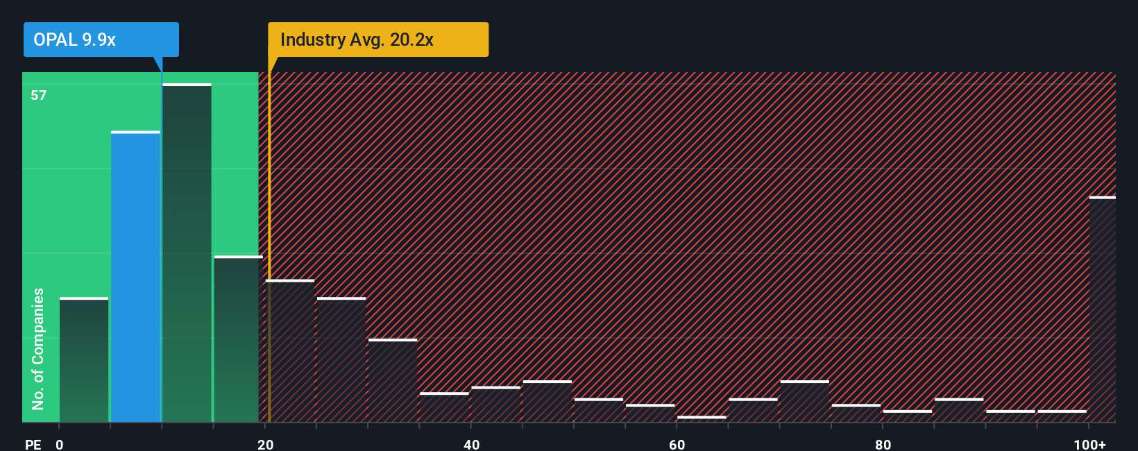 pe-multiple-vs-industry