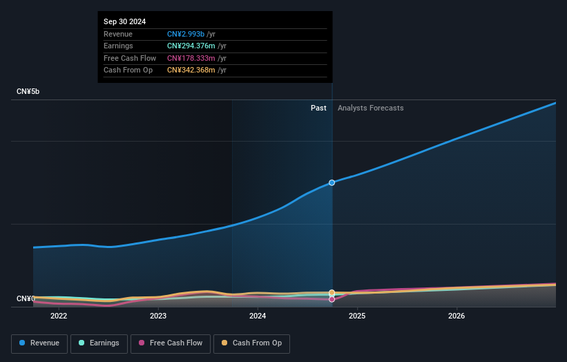 earnings-and-revenue-growth