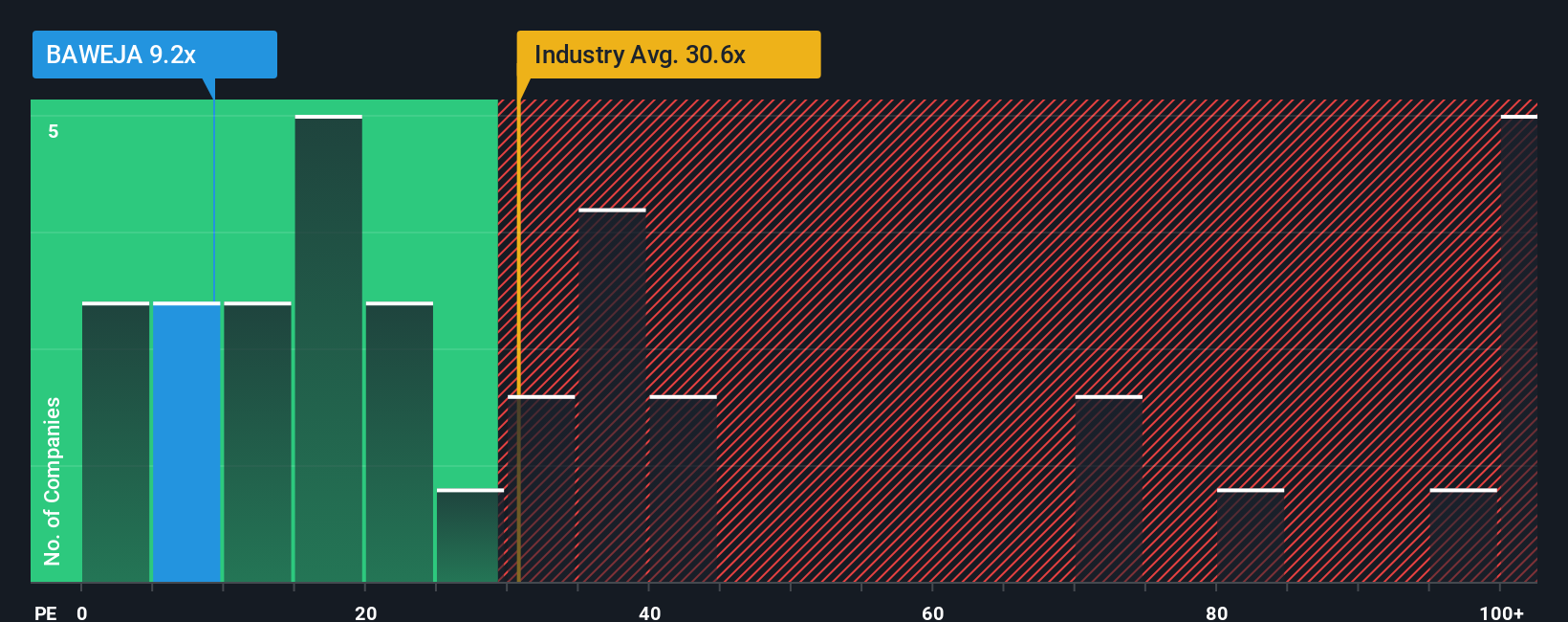 pe-multiple-vs-industry