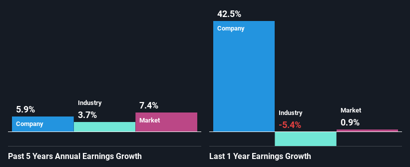 past-earnings-growth