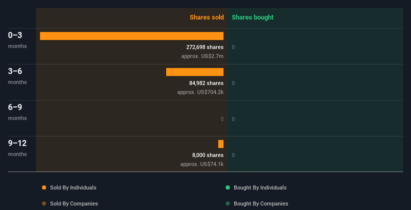 insider-trading-volume