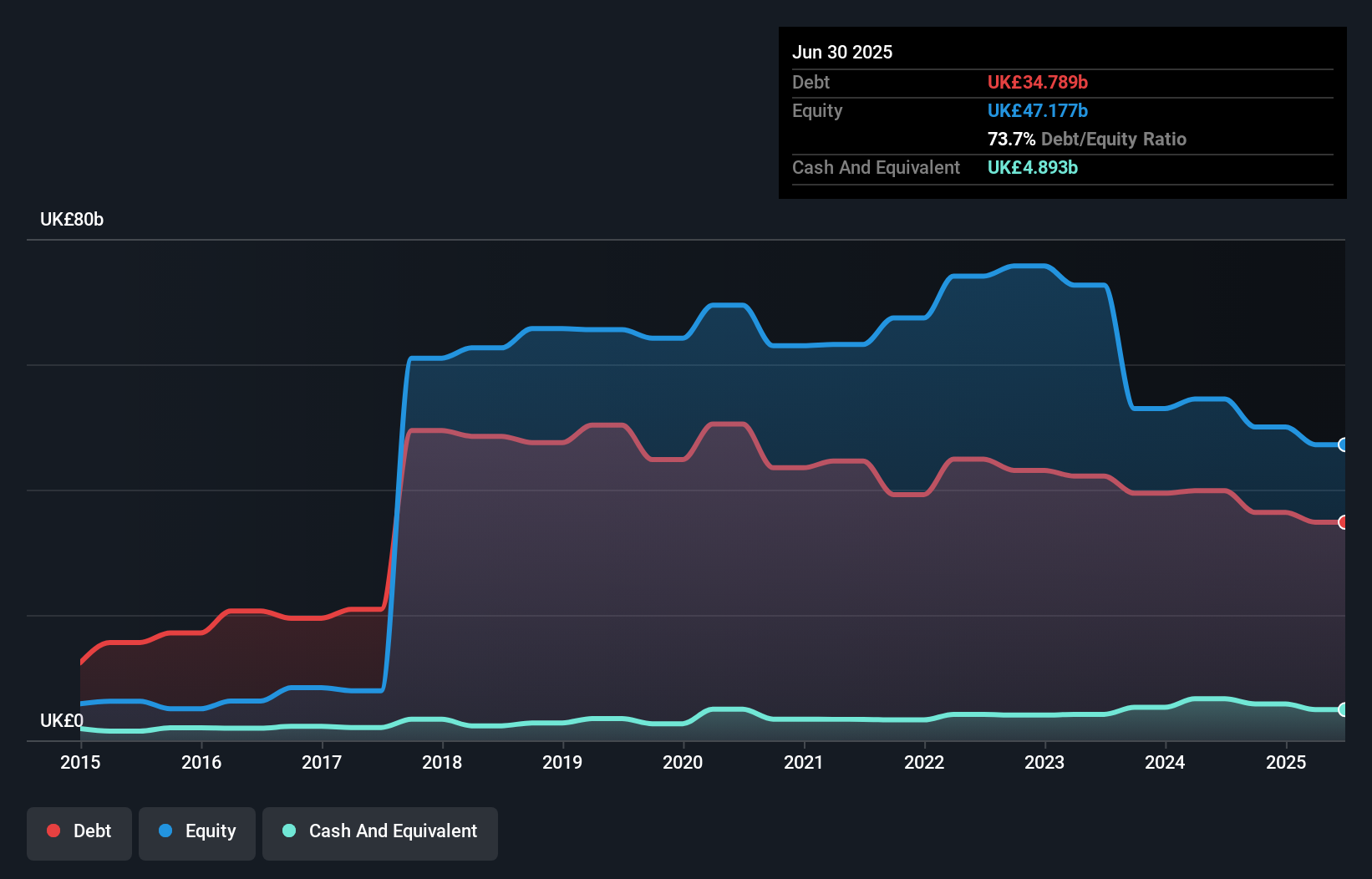 debt-equity-history-analysis