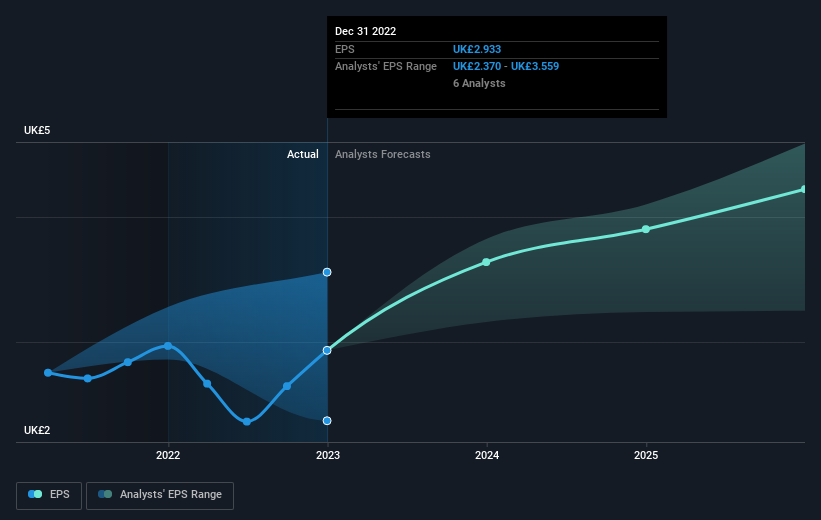 earnings-per-share-growth