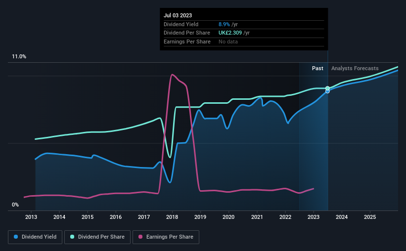 British American Tobacco's (LONBATS) Dividend Will Be Increased To £0.