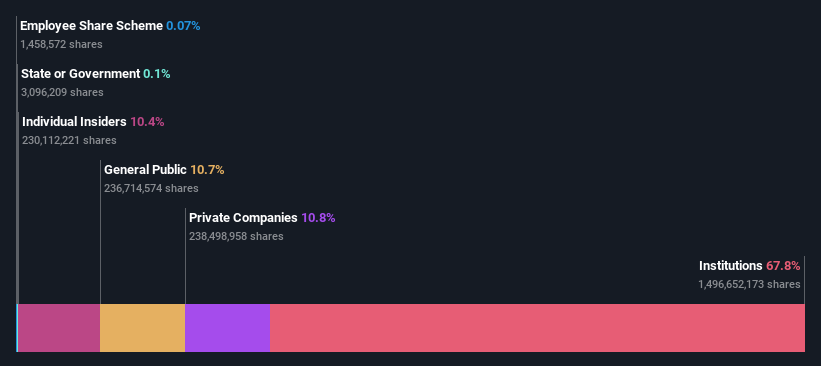 ownership-breakdown