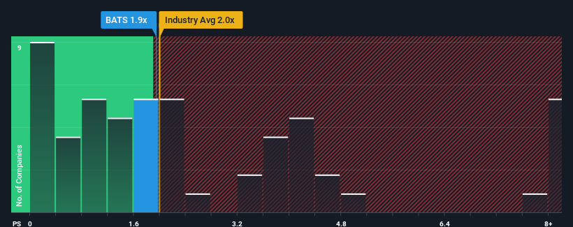 ps-multiple-vs-industry