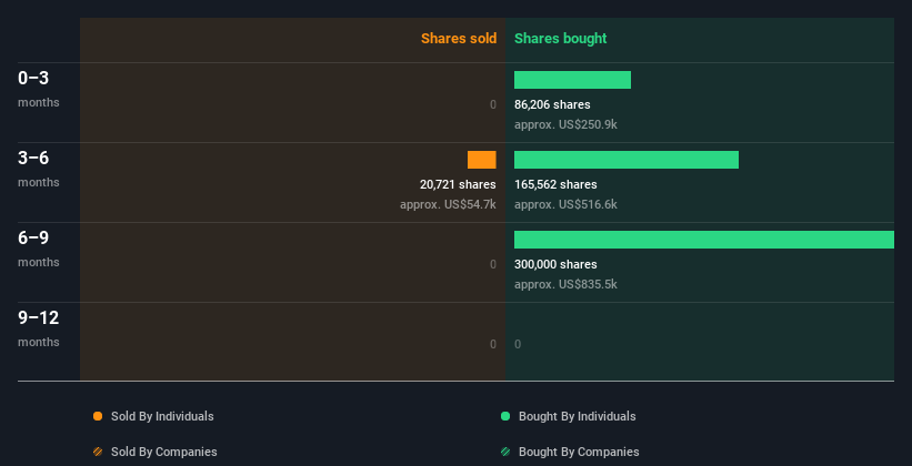 fortress biotech stock forecast 2021