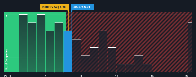 ps-multiple-vs-industry