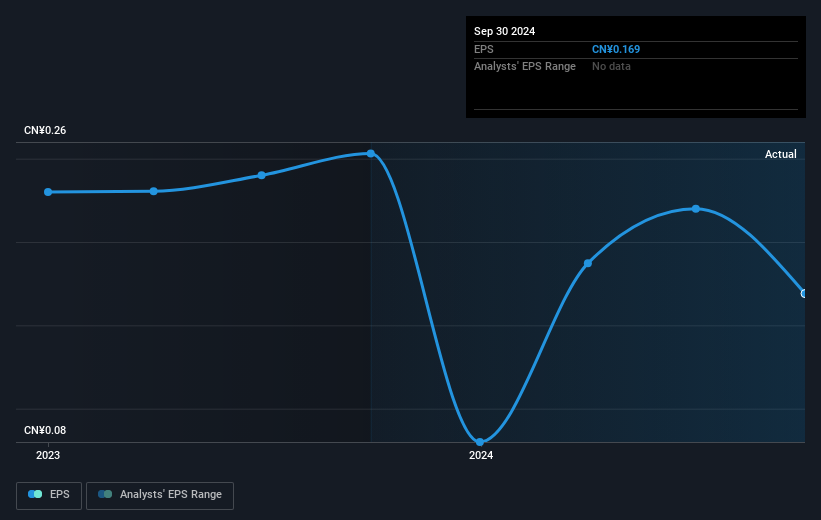 earnings-per-share-growth