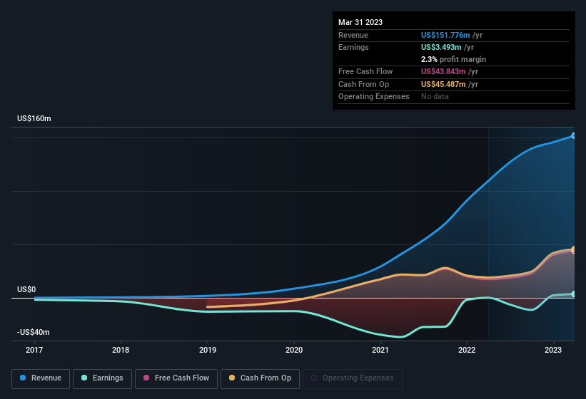 earnings-and-revenue-history