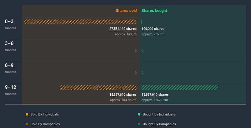 insider-trading-volume