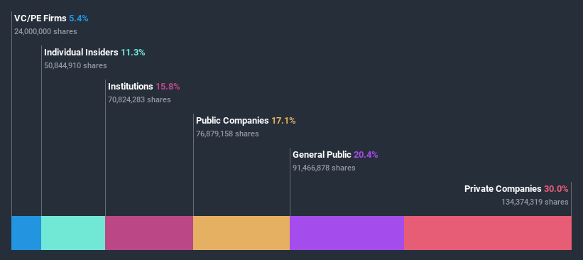 ownership-breakdown