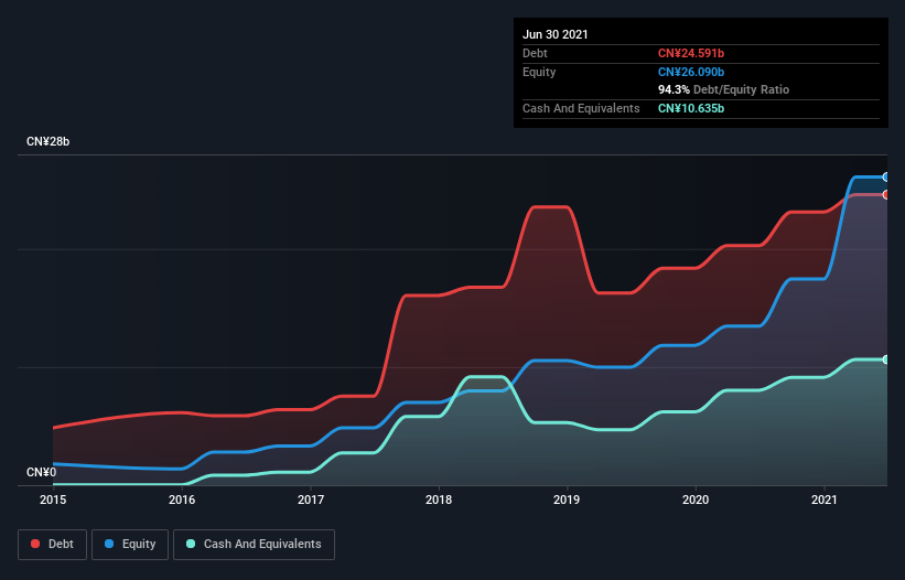 debt-equity-history-analysis