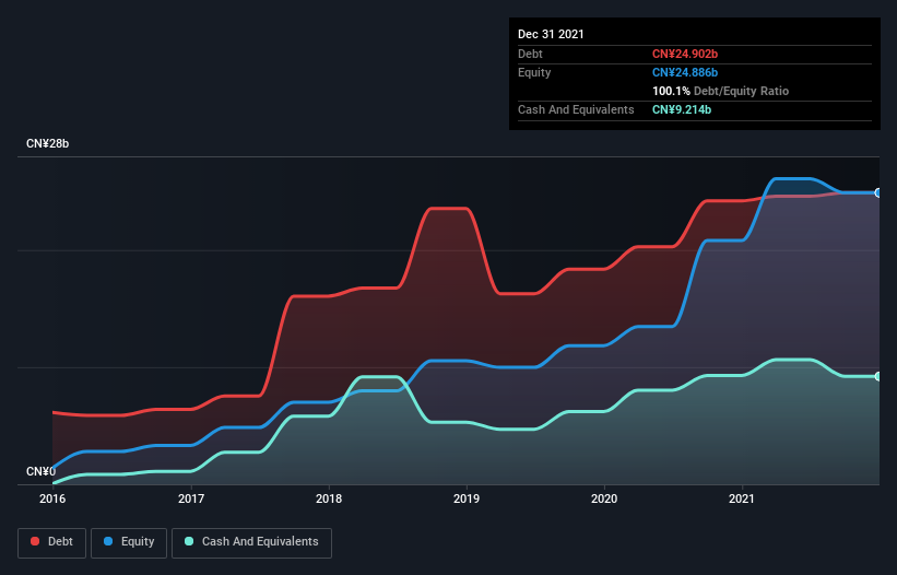 debt-equity-history-analysis