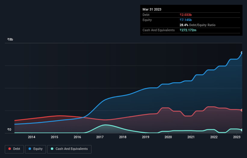 debt-equity-history-analysis