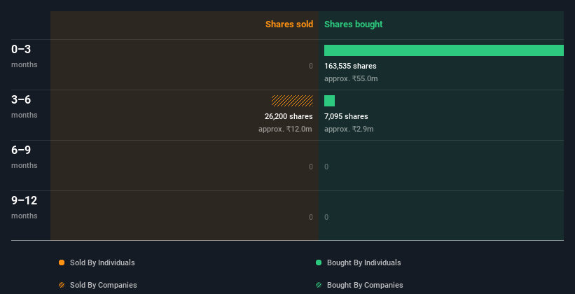 insider-trading-volume