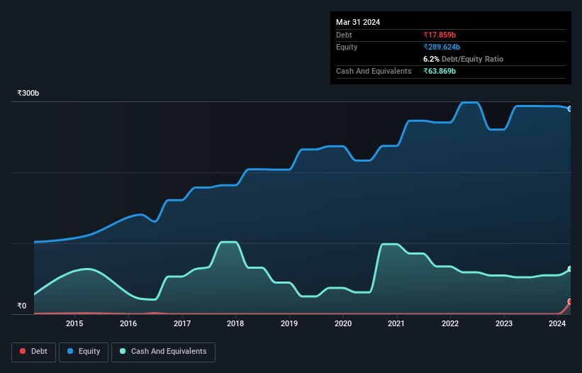 debt-equity-history-analysis