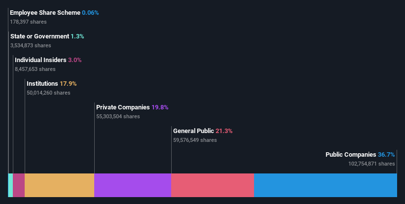 ownership-breakdown