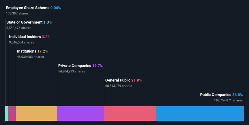 ownership-breakdown