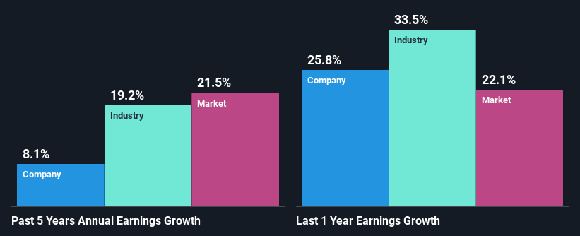 past-earnings-growth