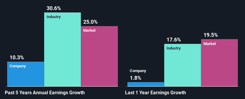 past-earnings-growth