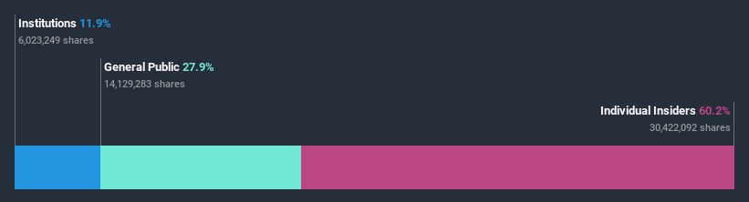 ownership-breakdown