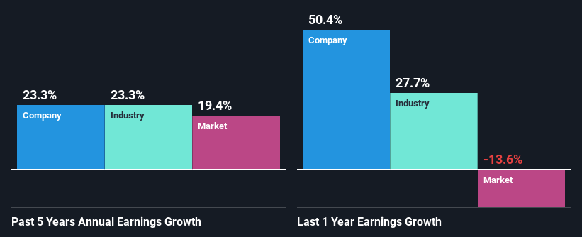 past-earnings-growth