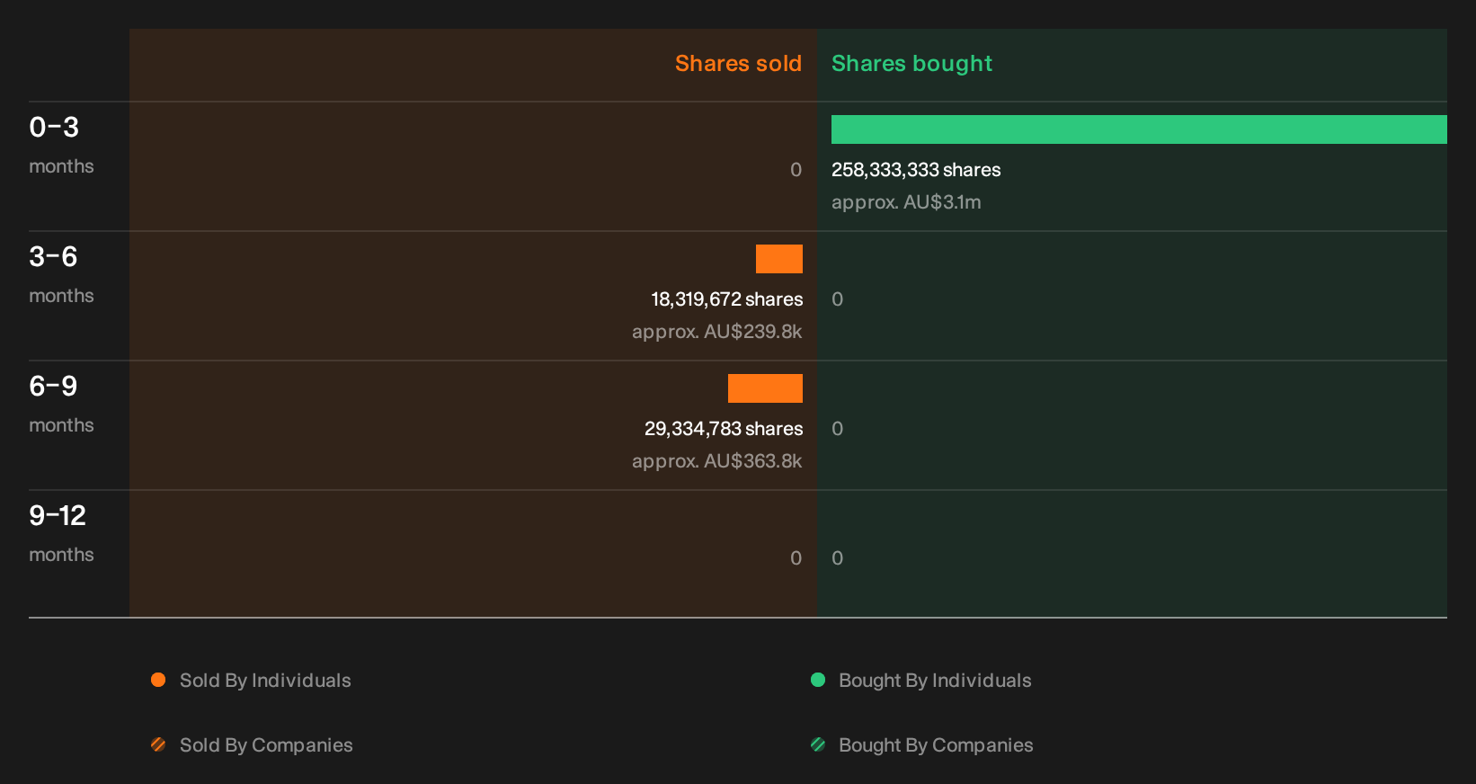 insider-trading-volume
