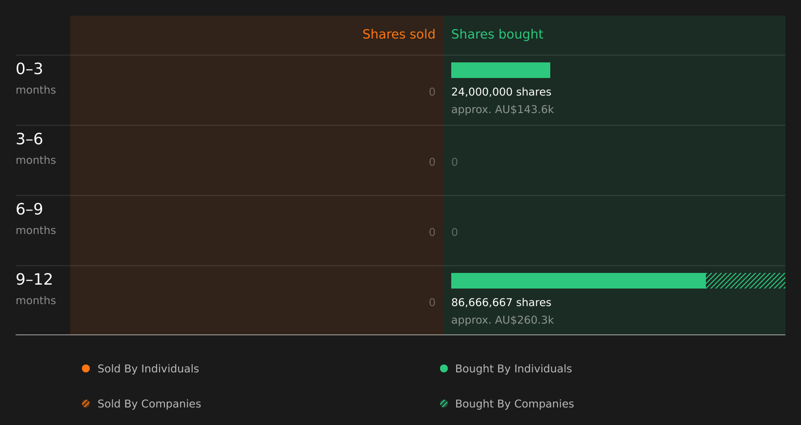 insider-trading-volume