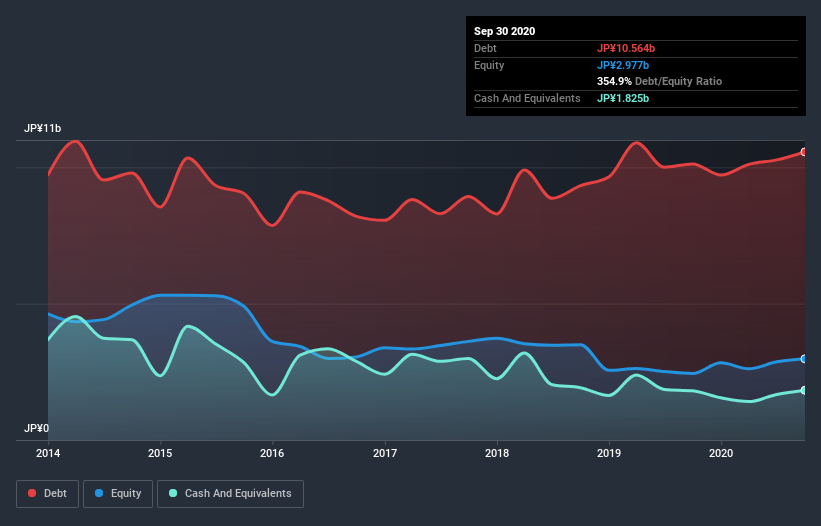 debt-equity-history-analysis