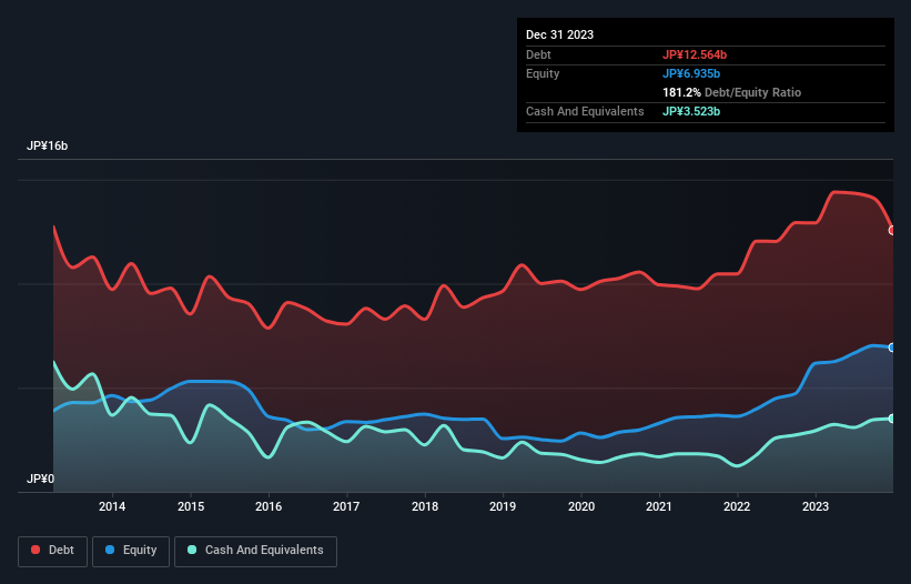 debt-equity-history-analysis