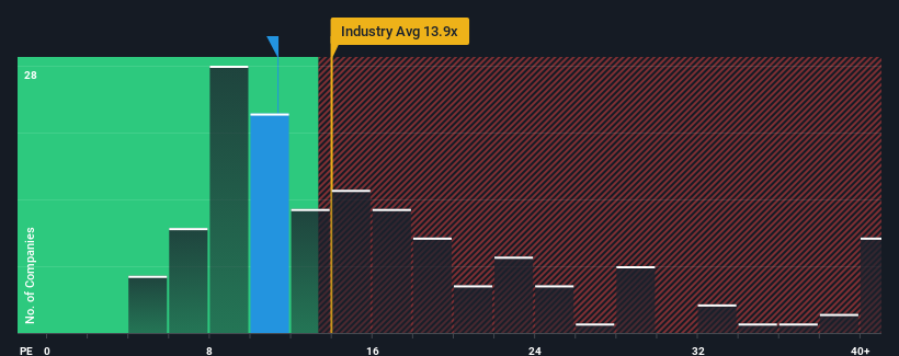 pe-multiple-vs-industry