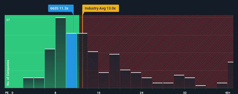 pe-multiple-vs-industry