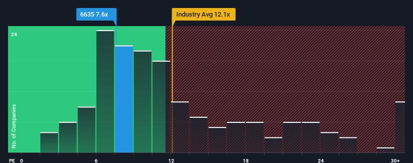 pe-multiple-vs-industry