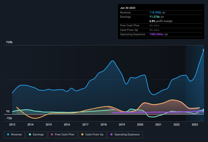 earnings-and-revenue-history