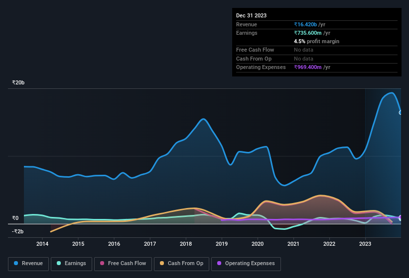 earnings-and-revenue-history