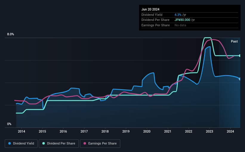 historic-dividend