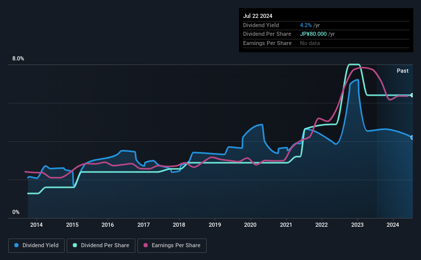 historic-dividend