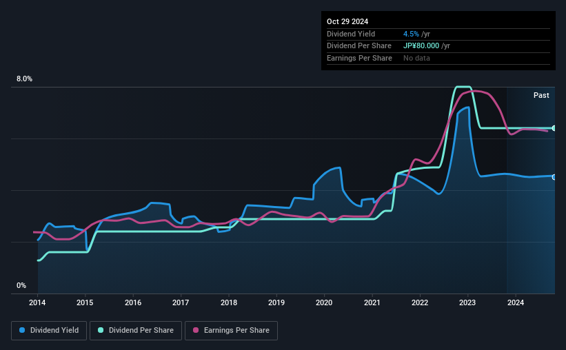 historic-dividend