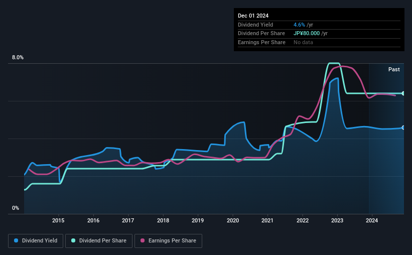 historic-dividend