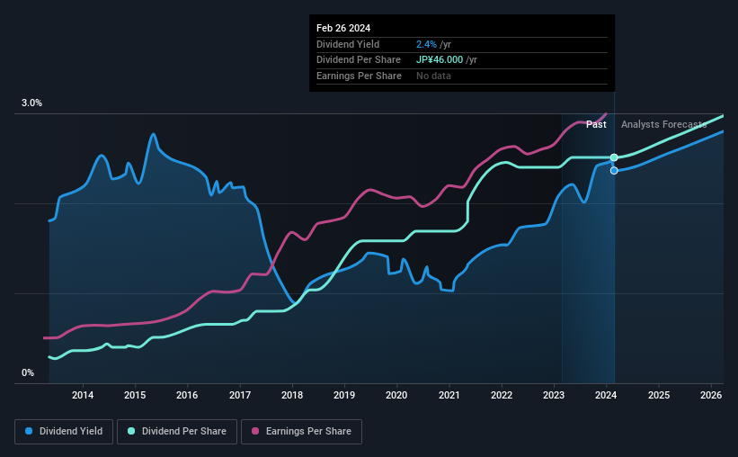 historic-dividend