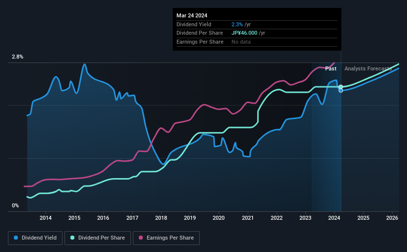 historic-dividend