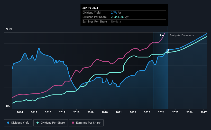 historic-dividend