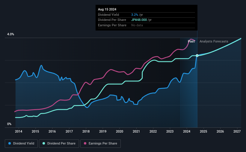 historic-dividend