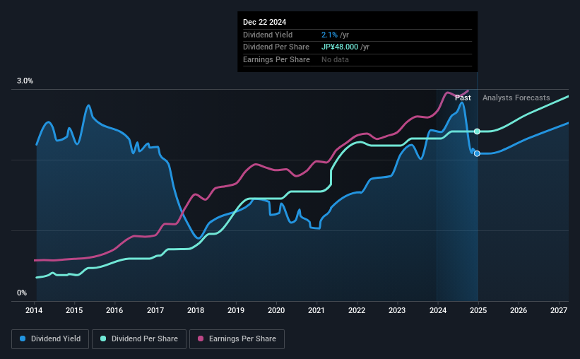 historic-dividend