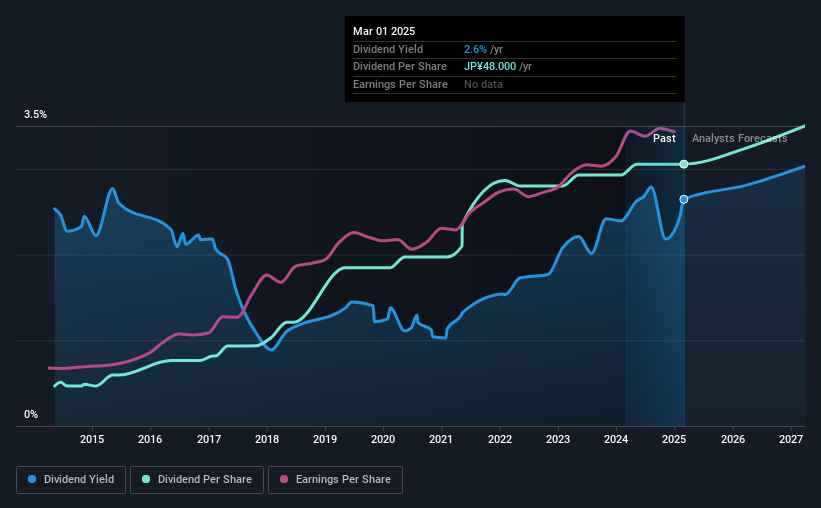 historic-dividend