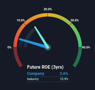 roe