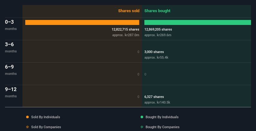 insider-trading-volume